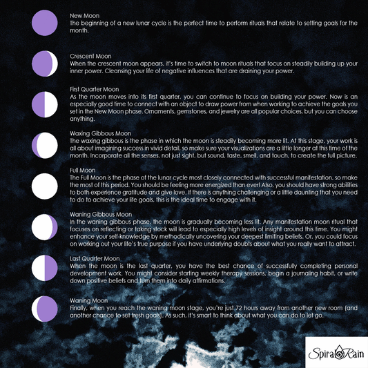 Moon phases and manifestation